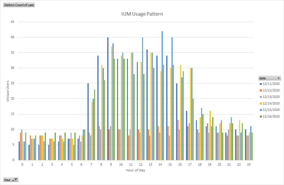Usage patterns.jpg