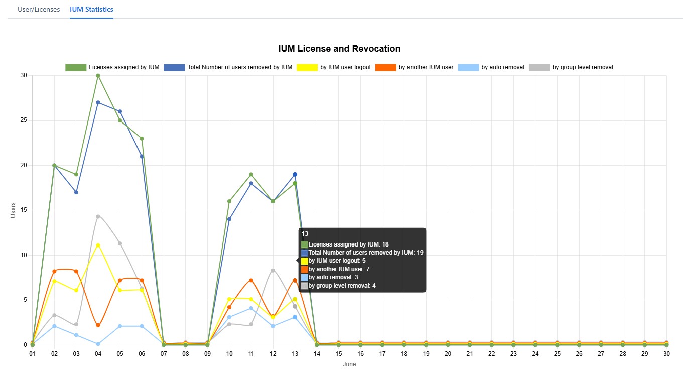 ium conf audit statistics neu.jpg