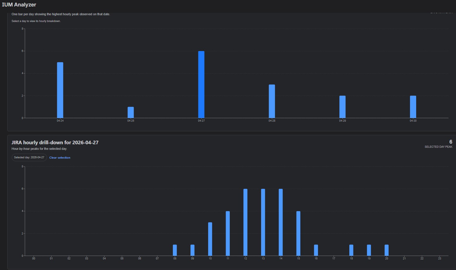 ium analyzer.jpg