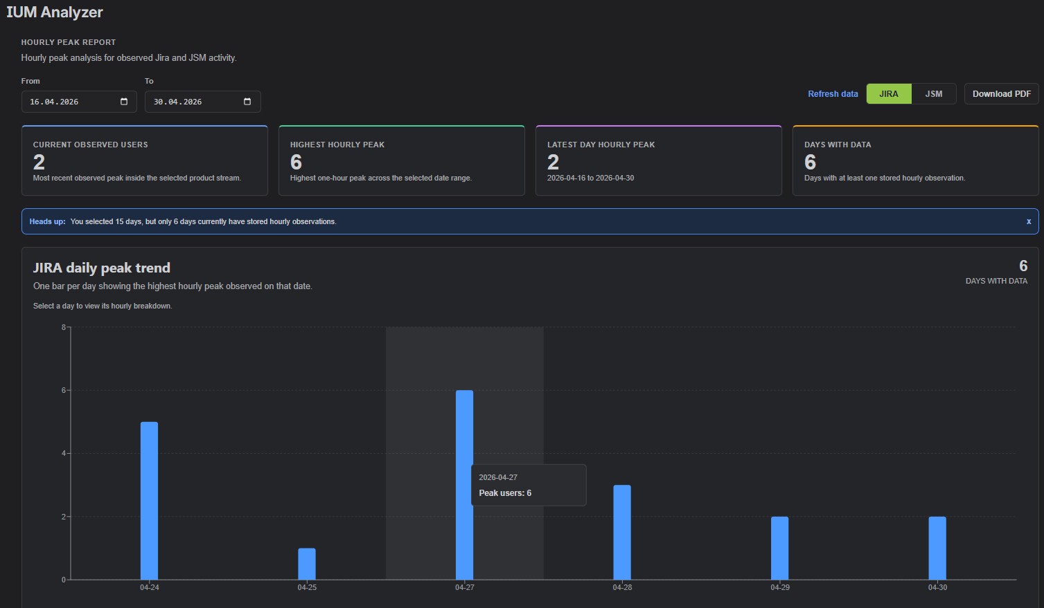 IUM Analyzer - more then a week.jpg