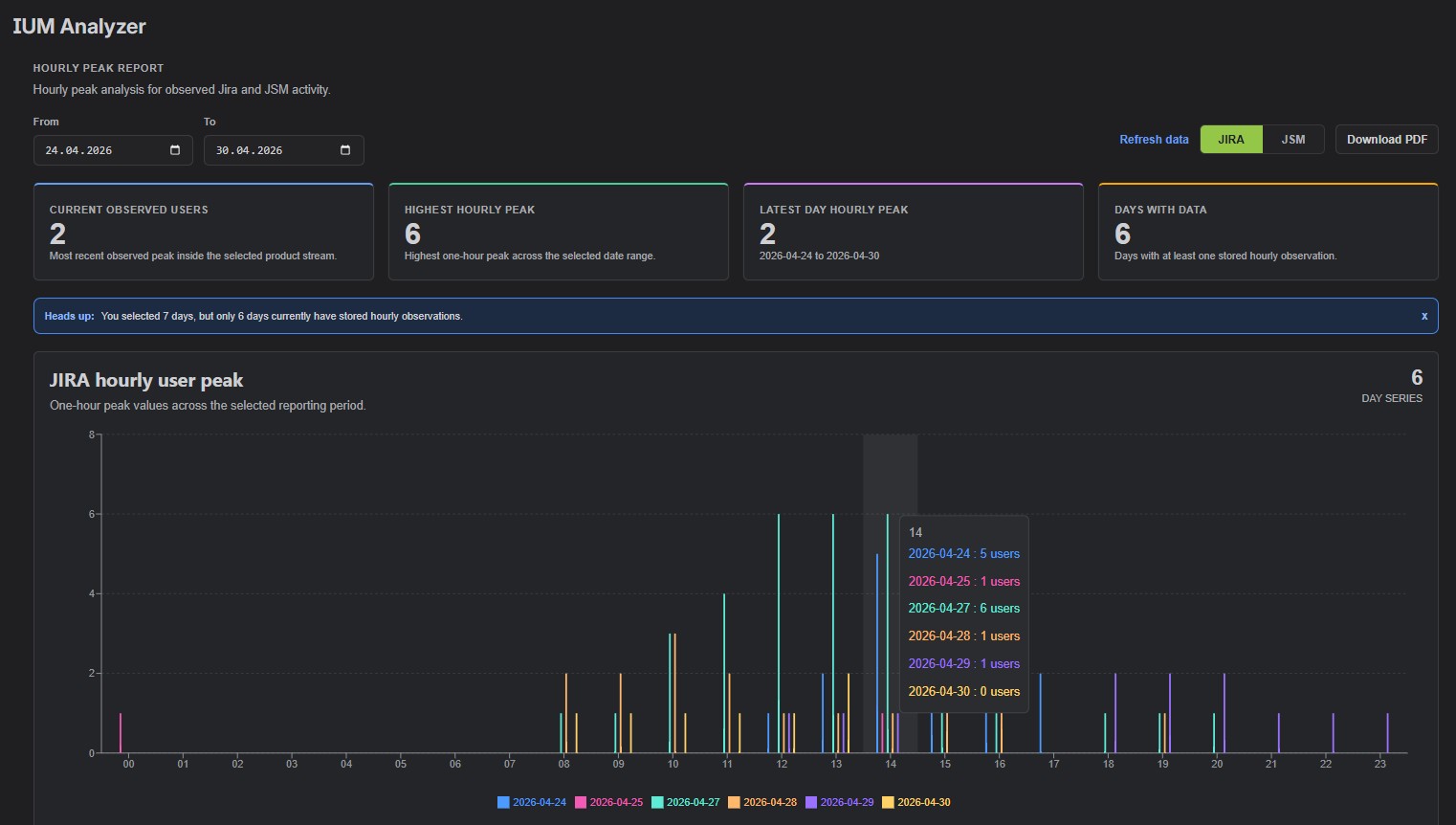 IUM Analyzer - weekly.jpg
